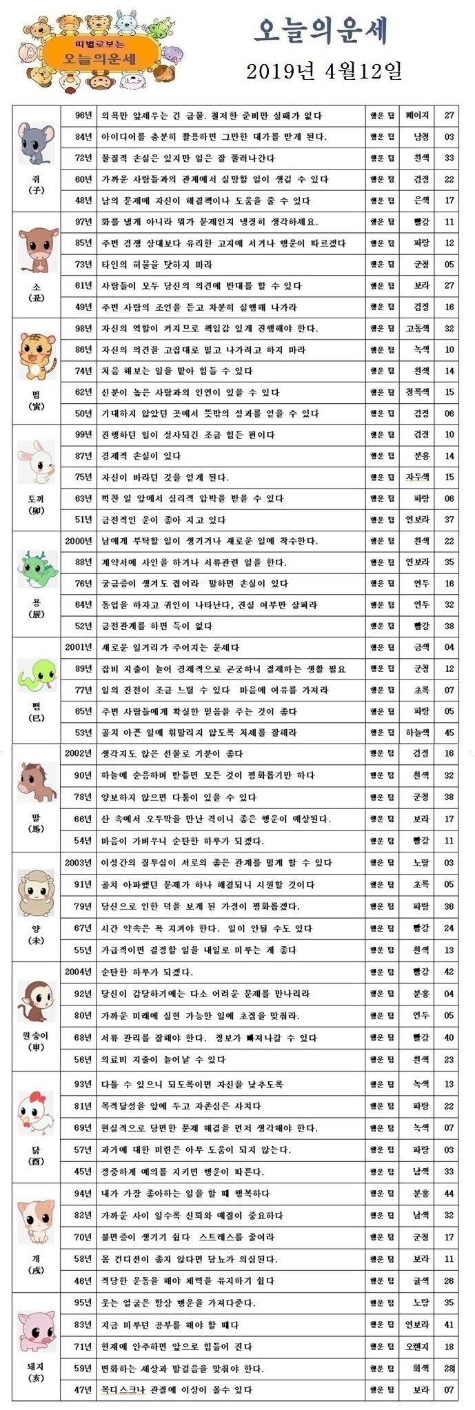 오늘의 운세 [2019년 4월 12일]