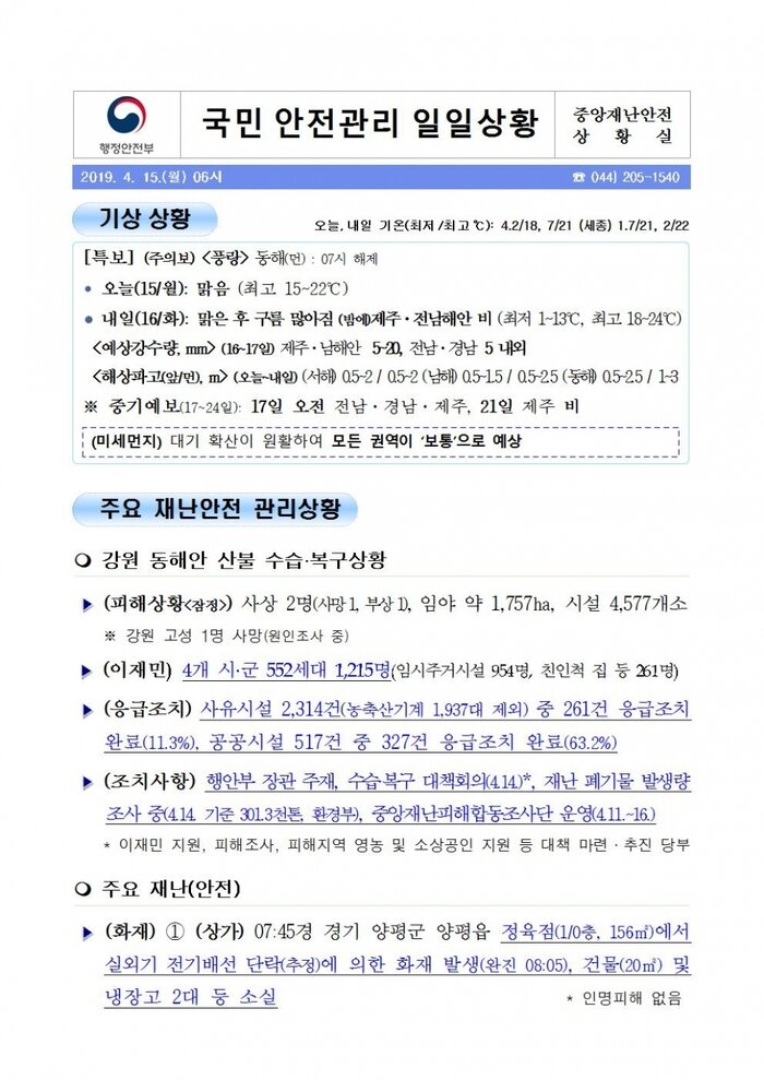 국민안전관리 일일상황 [2019년 4월 15일]