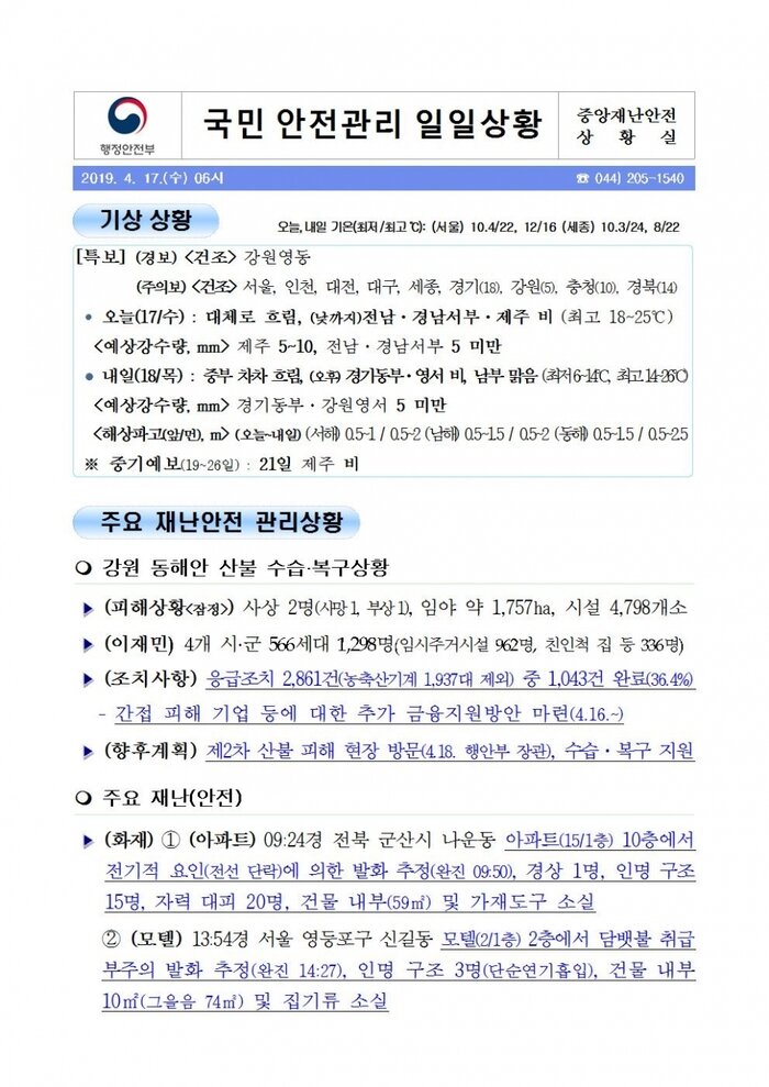국민안전관리 일일상황 [2019년 4월 17일]