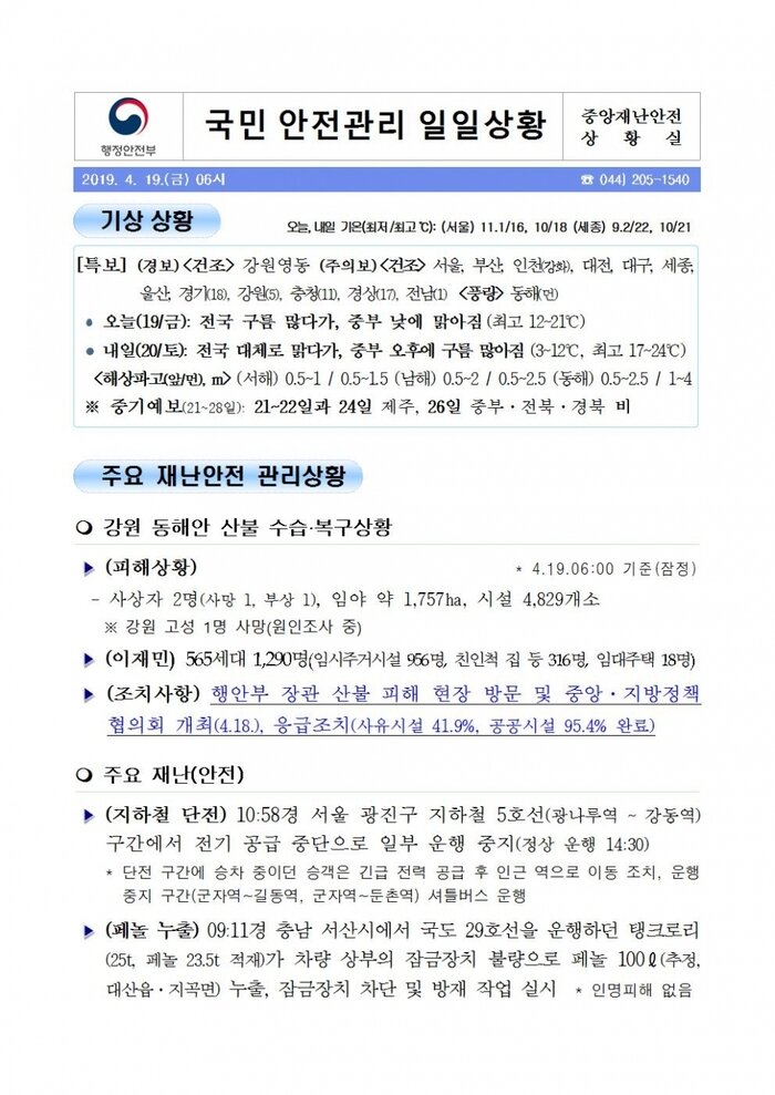 국민안전관리 일일상황 [2019년 4월 19일]