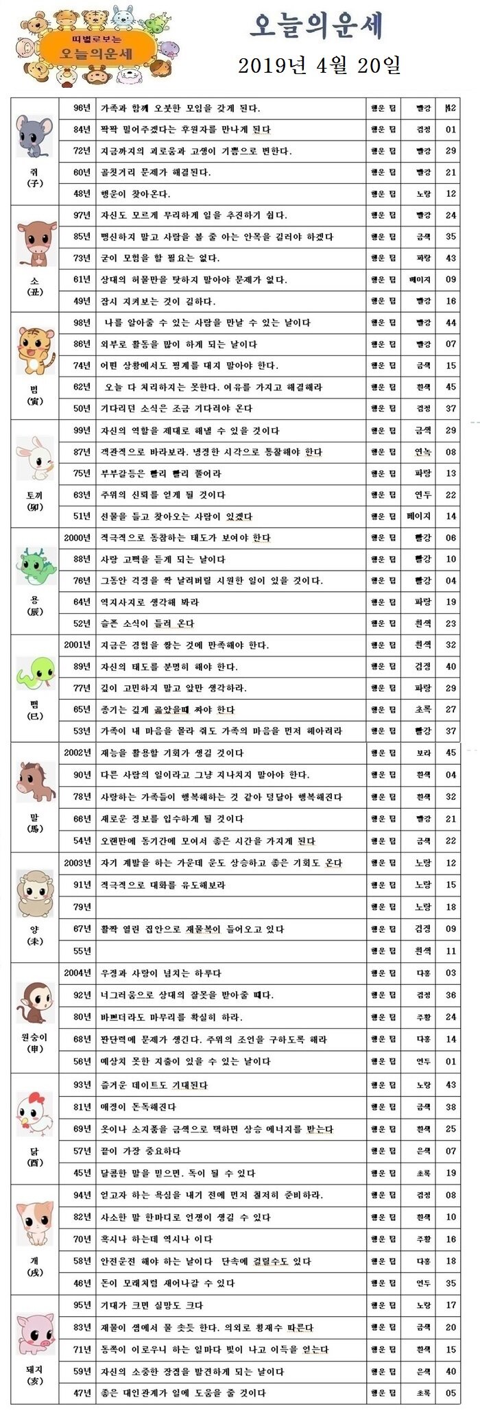 오늘의 운세 2019년 4월 20일