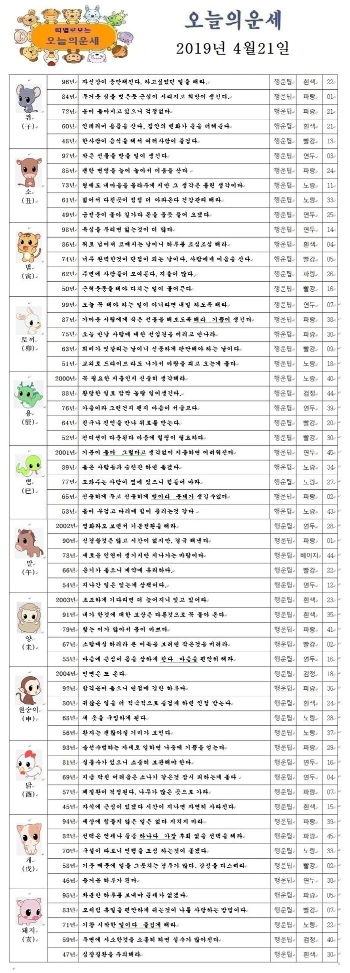 오늘의 운세 2019년 4월 21일