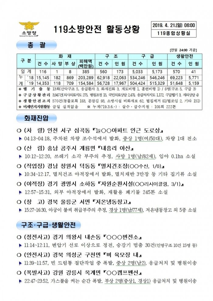 [코리안투데이] 119종합상황실 2019년 4월 21일