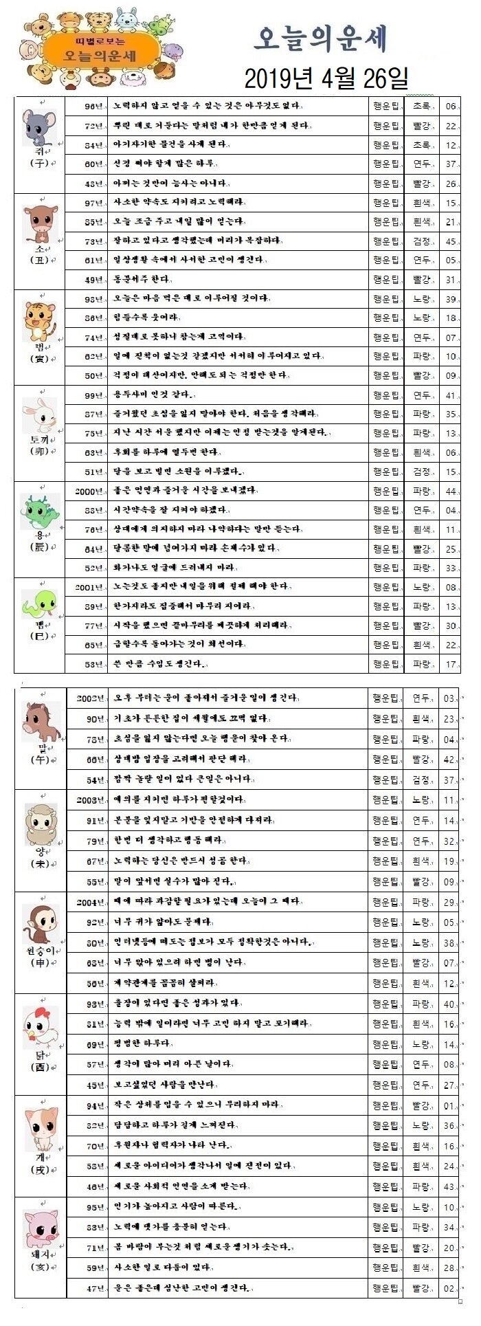 오늘의 운세 2019년 4월 25일