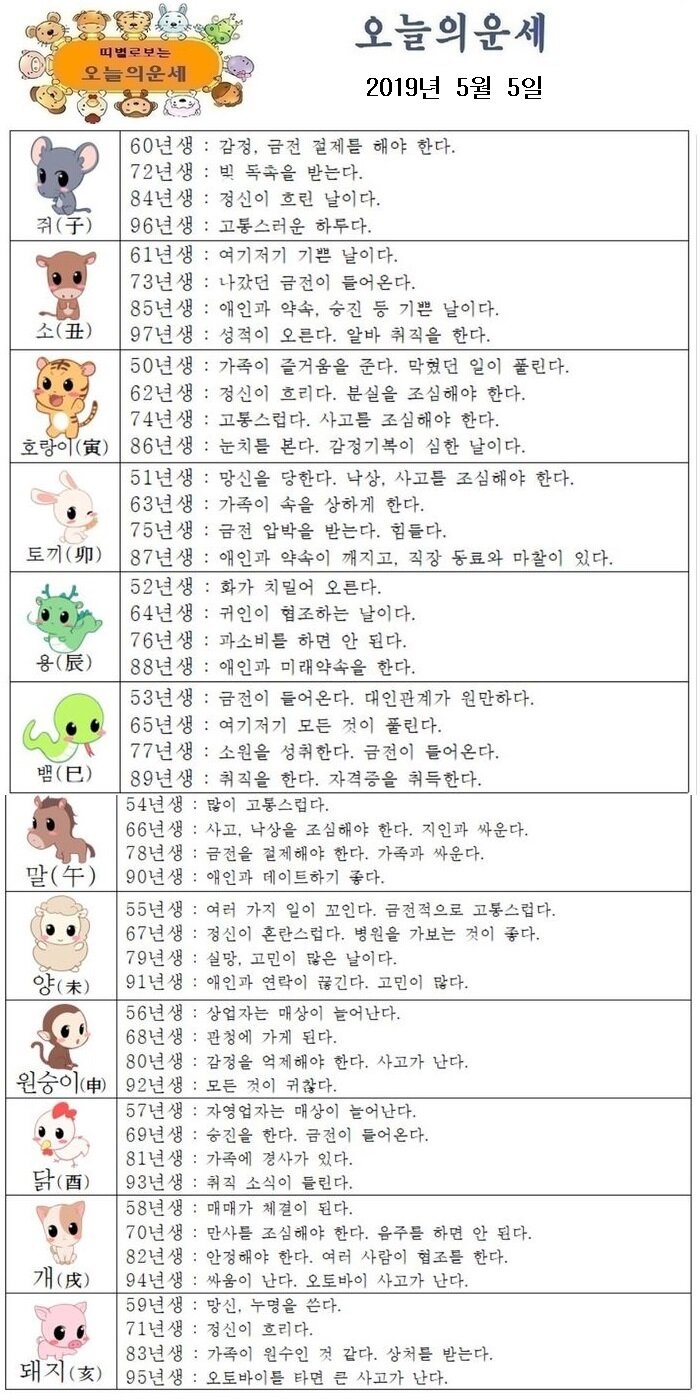 오늘의 운세 2019년 5월 5일