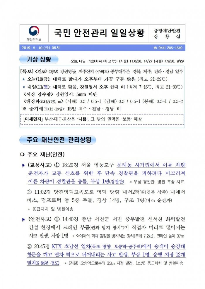 국민안전관리 일일상황 [2019년 5월 10일]