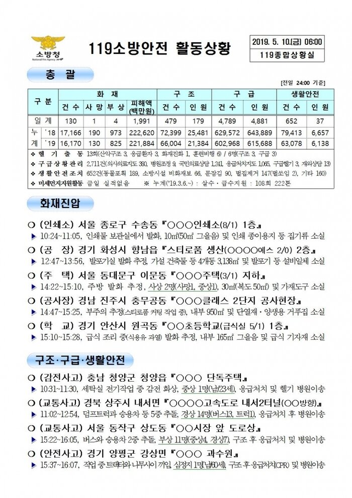 [코리안투데이] 119종합상황실 2019년 5월 10일