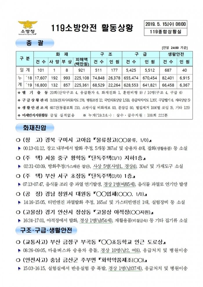 119종합상황실 2019년 5월 15일 [코리안투데이]