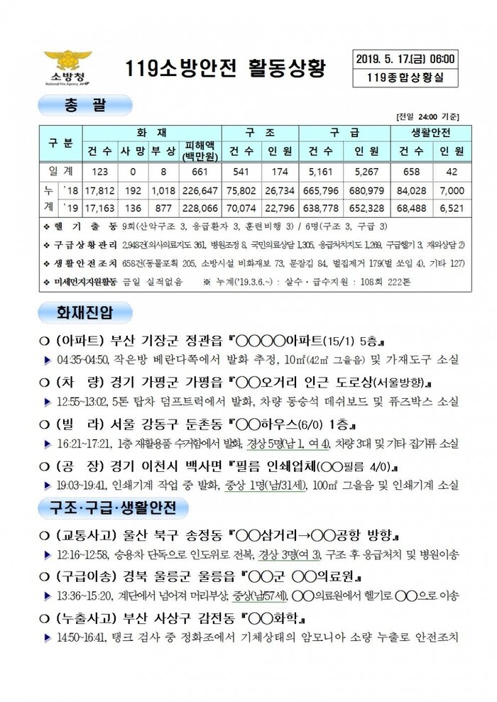 119종합상황실 2019년 5월 17일 [코리안투데이]