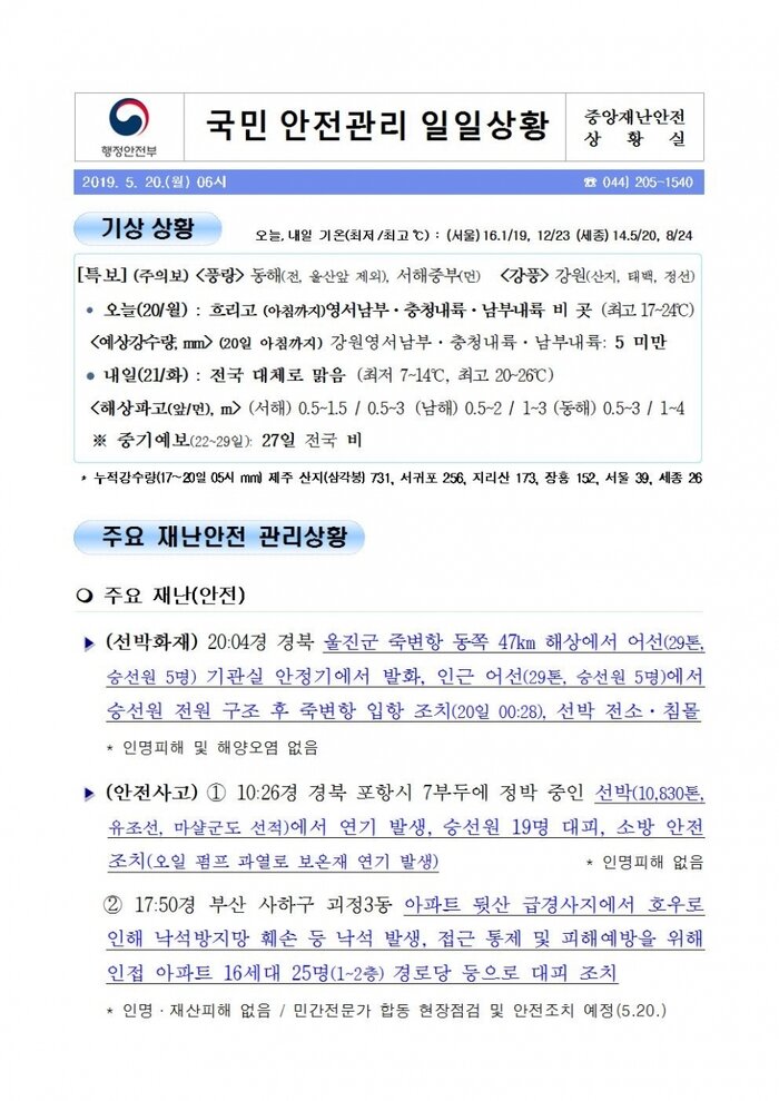 국민안전관리 일일상황 [2019년 5월 20일