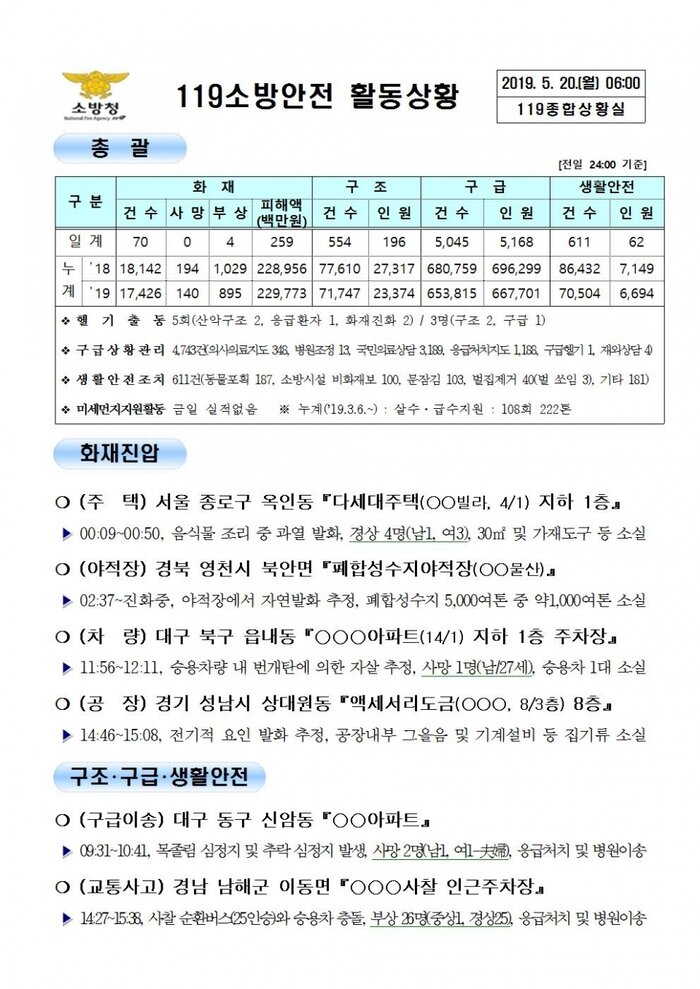 119종합상황실 2019년 5월 20일 [코리안투데이]