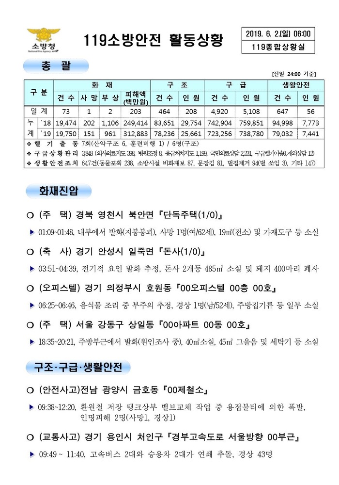 [코리안투데이]119종합상황실 2019년 6월 2일