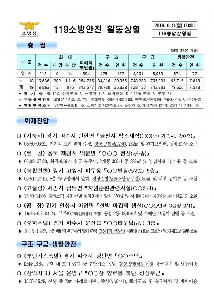 [코리안투데이]119종합상황실 2019년 6월 3일