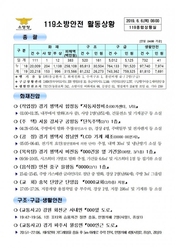 [코리안투데이]119종합상황실 2019년 6월 6일