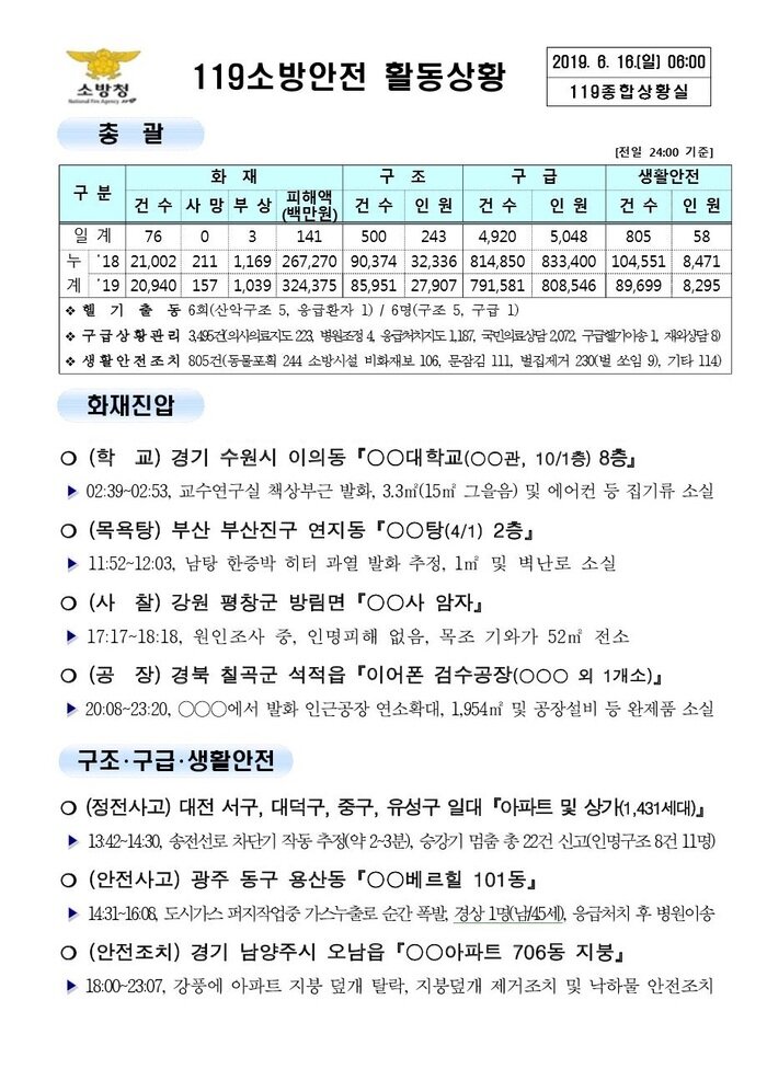 [코리안투데이]119종합상황실 2019년 6월 16일