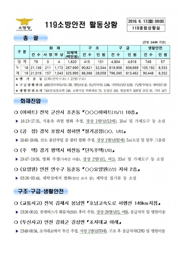 [코리안투데이]119종합상황실 2019년 6월 17일