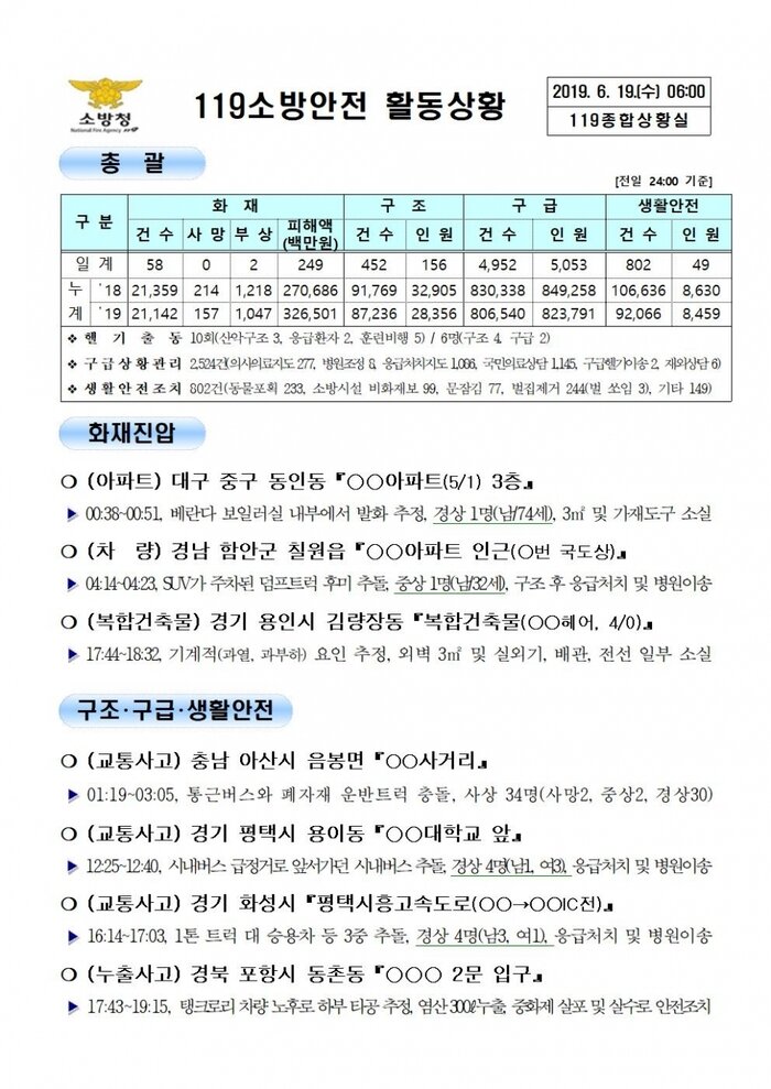 [코리안투데이]119종합상황실 2019년 6월 19일