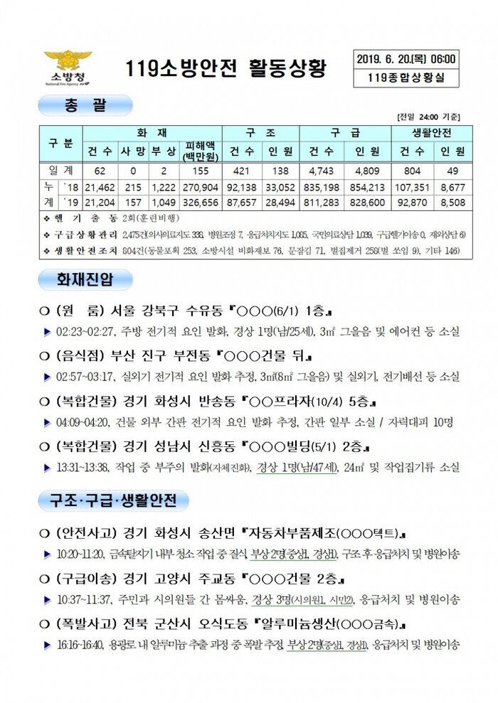 [코리안투데이]119종합상황실 2019년 6월 20일