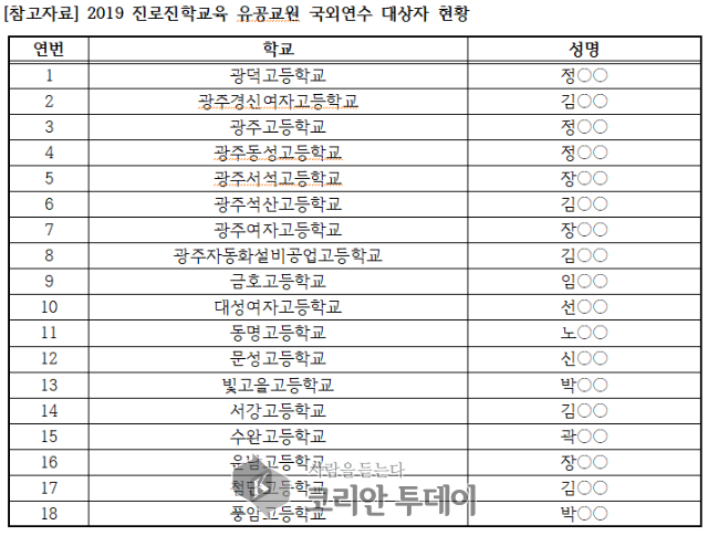 광주광역시교육청은 대가성 진로진학 국외연수 재검토하라!