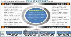 농약 허용기준 낮춘 ‘판매 기록제’ 다음달 의무화