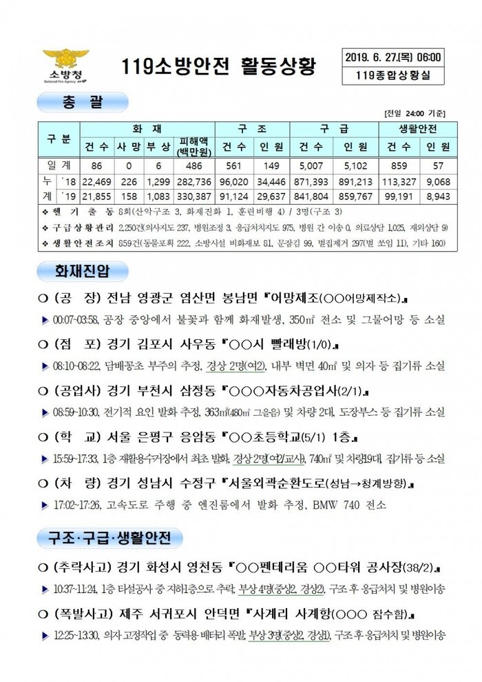 [코리안투데이]119종합상황실 2019년 6월 27일