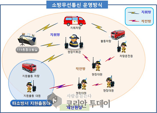 전남소방, 디지털무선통신으로 현장 대응력 강화