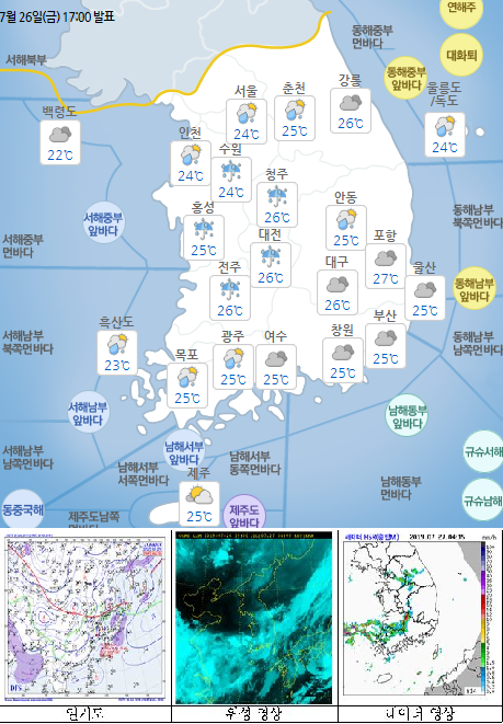 국민안전관리 일일상황 [2019년 7월 27일]