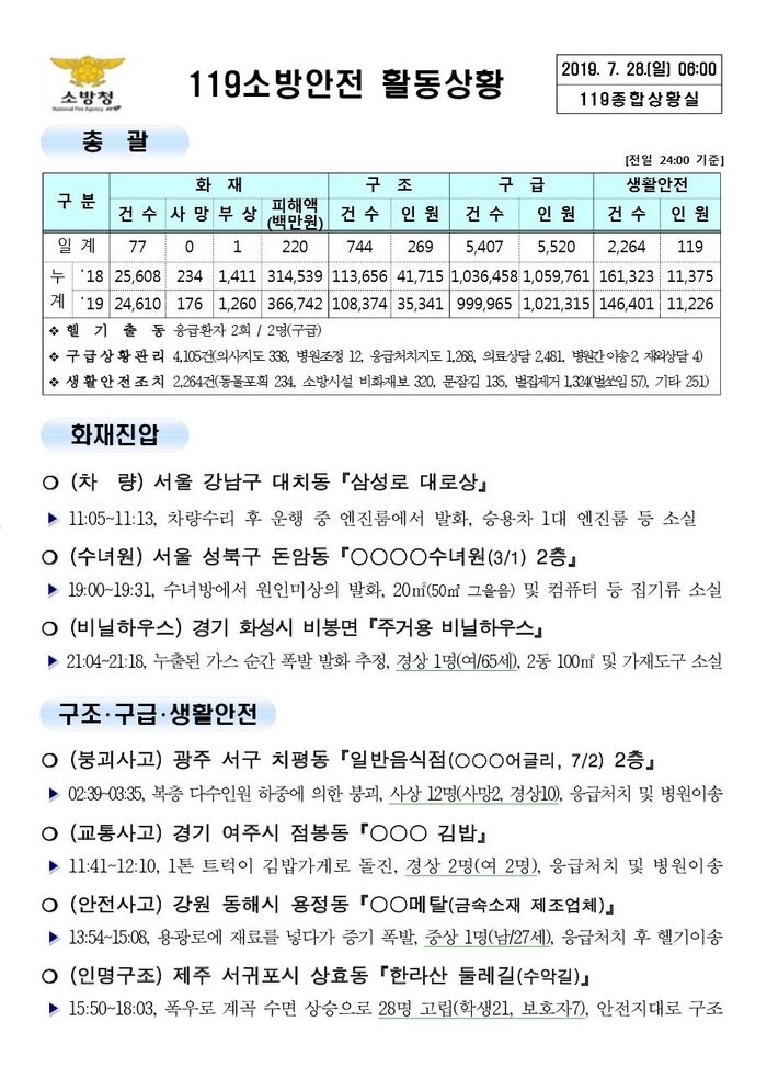 119 종합상황실 [2019년 7월 28일]