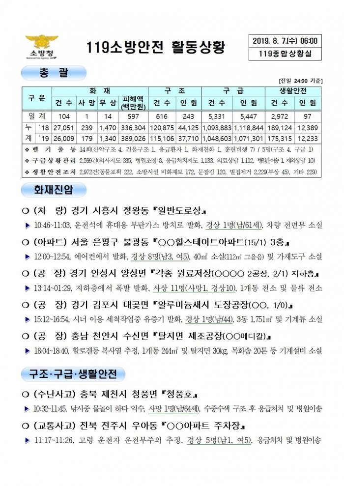 119 종합상황실 [2019년 8월 7일]