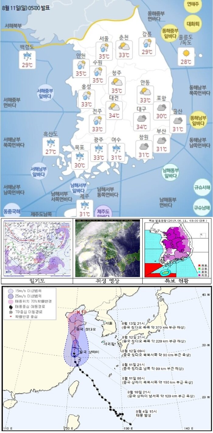 국민안전관리 일일상황 [2019년 8월11일]