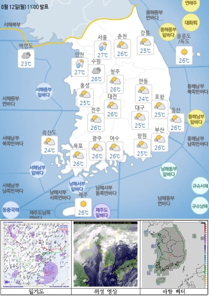국민안전관리 일일상황 [2019년 8월13일]