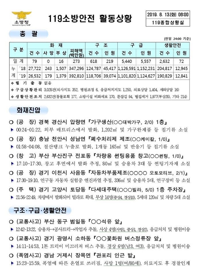119 종합상황실 [2019년 8월13일]