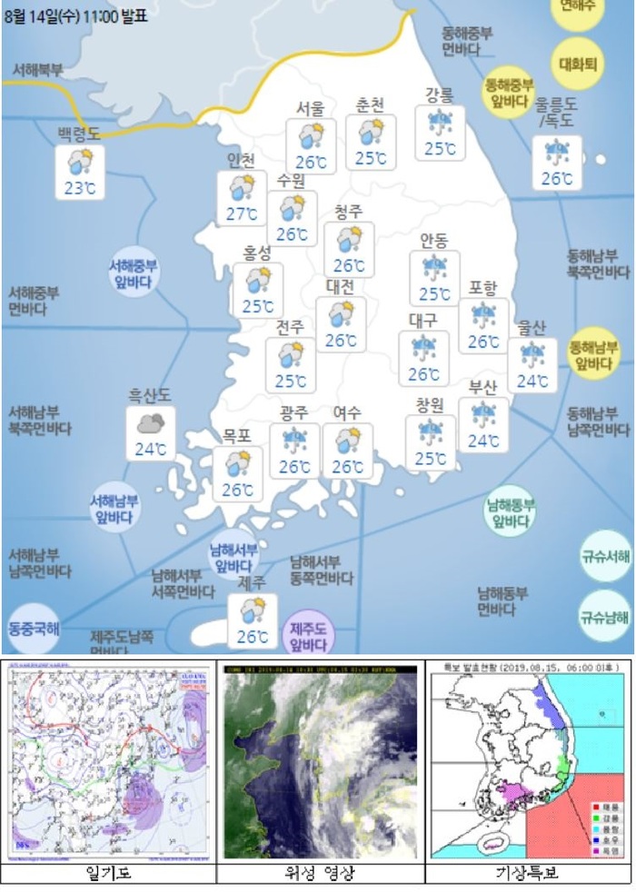 국민안전관리 일일상황 [2019년 8월15일]