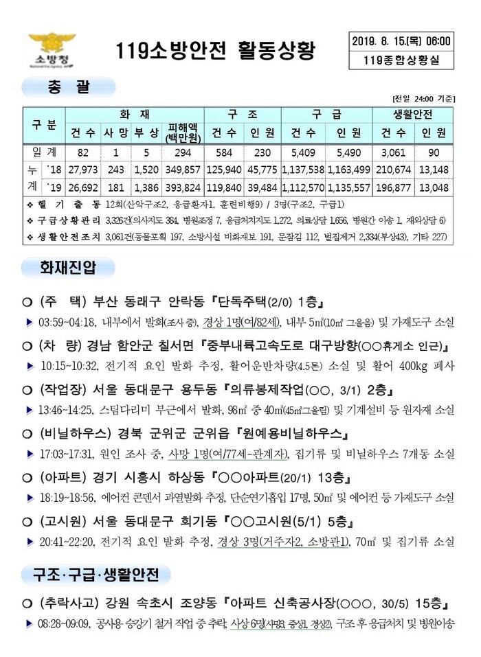 119 종합상황실 [2019년 8월15일]
