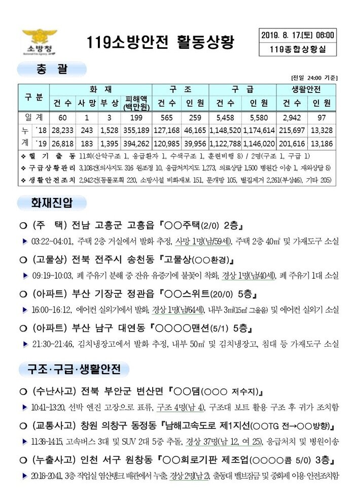 119 종합상황실 [2019년 8월17일