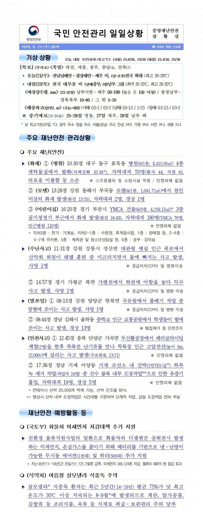 국민안전관리 일일상황 [2019년 8월21일]