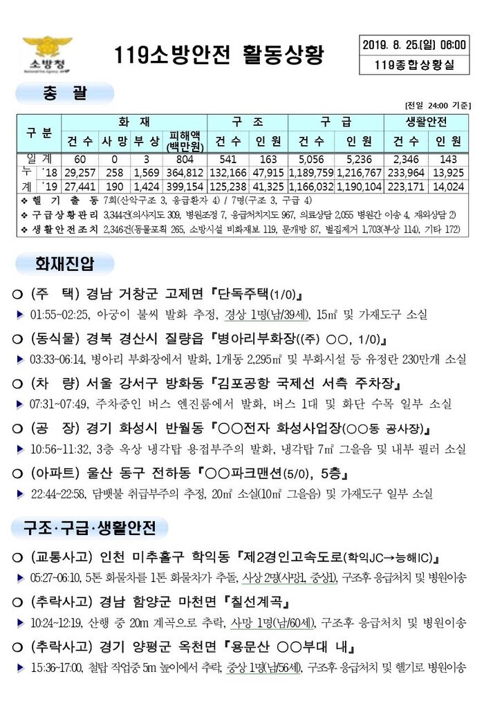 119 종합상황실 [2019년 8월25일