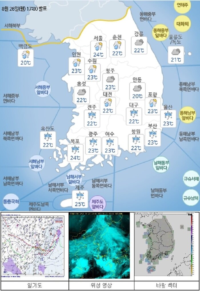 국민안전관리 일일상황 [2019년 8월27일
