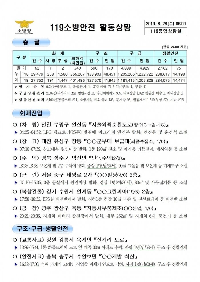 119 종합상황실 [2019년 8월28일]