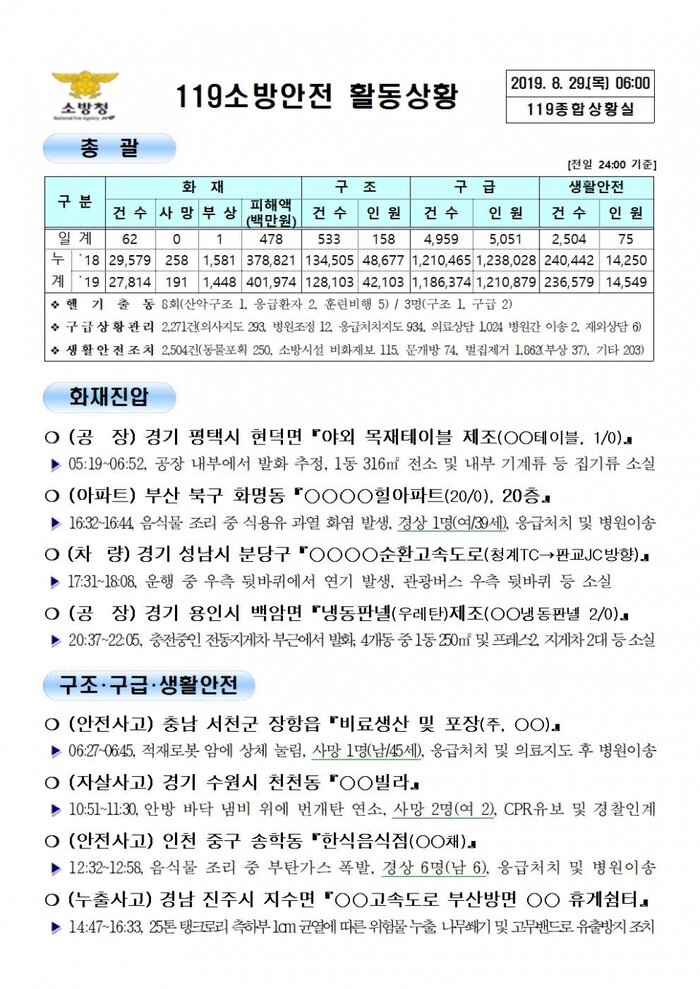 119 종합상황실 [2019년 8월29일]