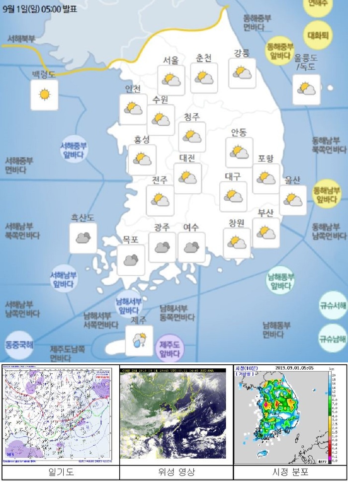 국민안전관리 일일상황 [2019년 9월 1일]