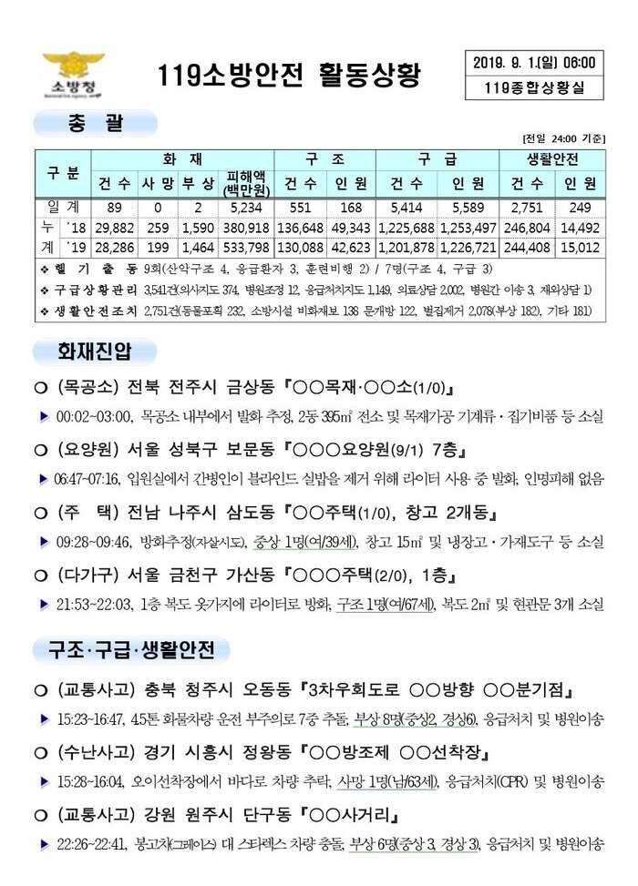 119 종합상황실 [2019년 9월 1일]