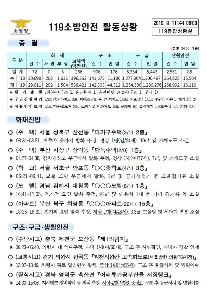 119 종합상황실 [2019년 9월 11일]