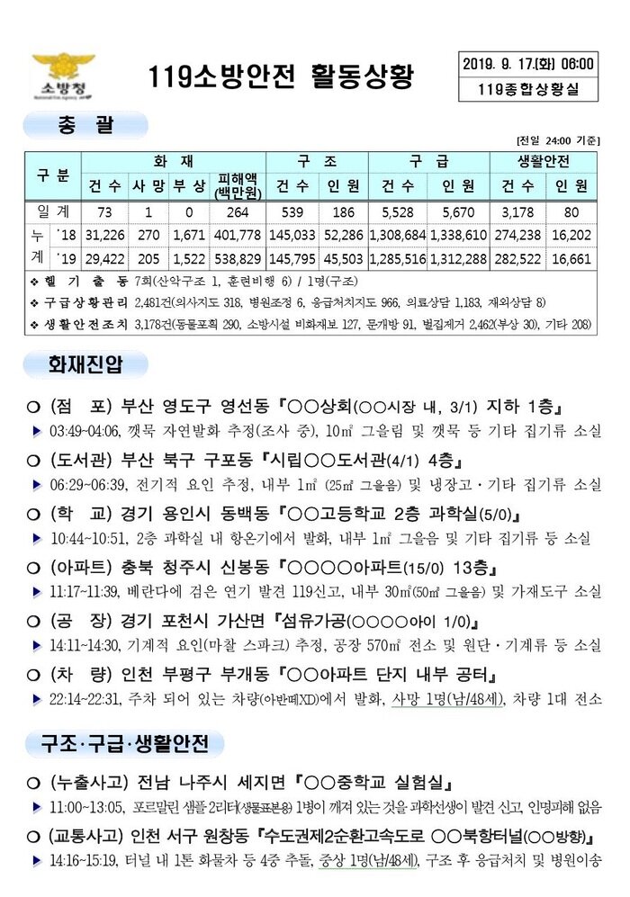 119 종합상황실 [2019년 9월 17일]