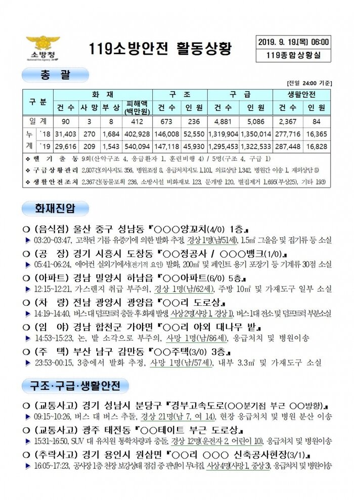 119 종합상황실 [2019년 9월 19일]