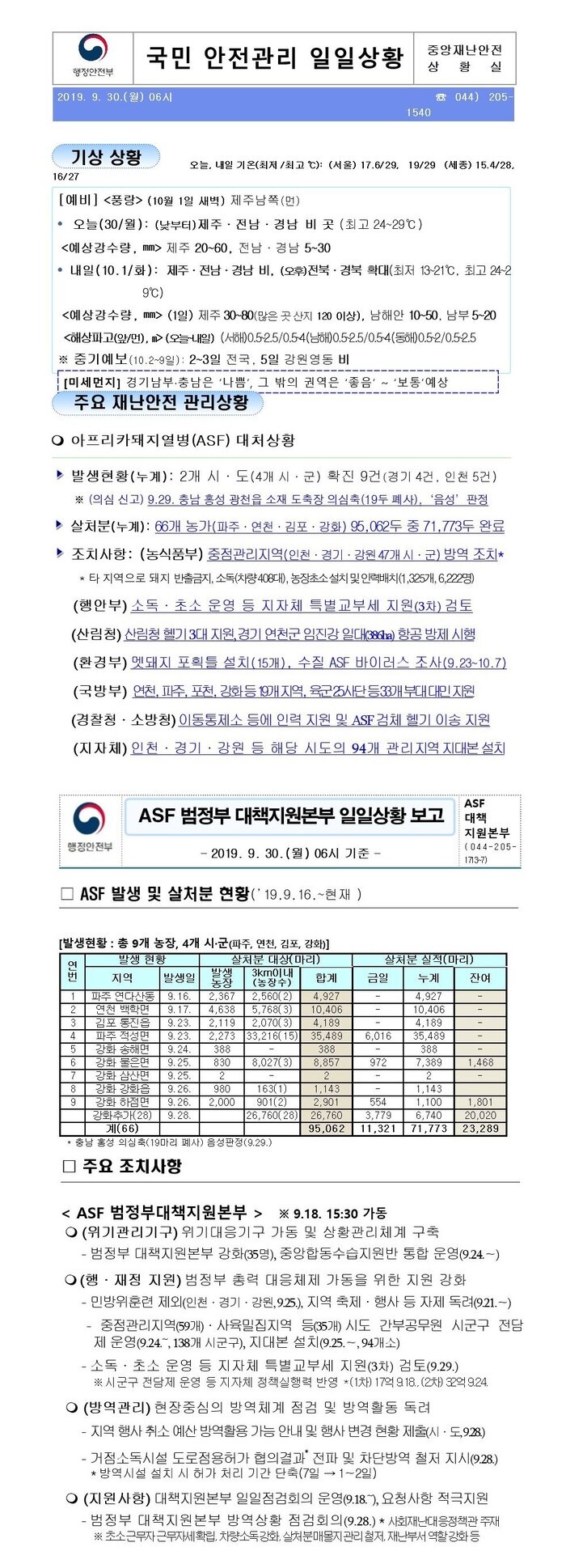 국민안전관리 일일상황 [2019년 9월 30일]