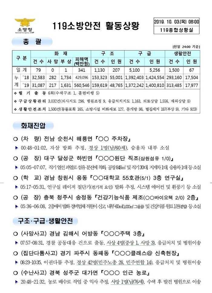 119 종합상황실 [2019년 10월 3일]
