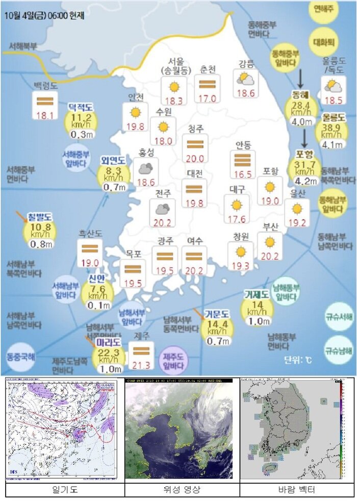 국민안전관리 일일상황 [2019년 10월 4일]