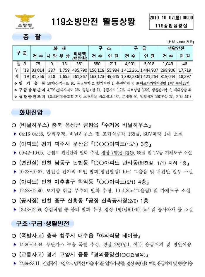 119 종합상황실 [2019년 10월 7일]