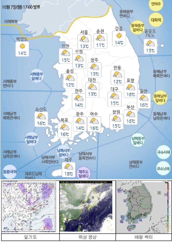 국민안전관리 일일상황 [2019년 10월 8일]